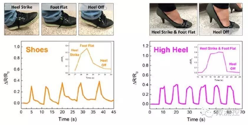 微流體壓力傳感器