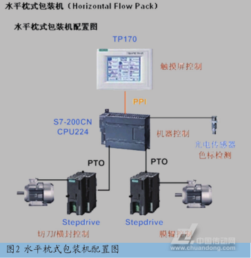 中国机械工程学会包装与食品工程学术年会论文集_包装机械设备_设备包装宣传设计