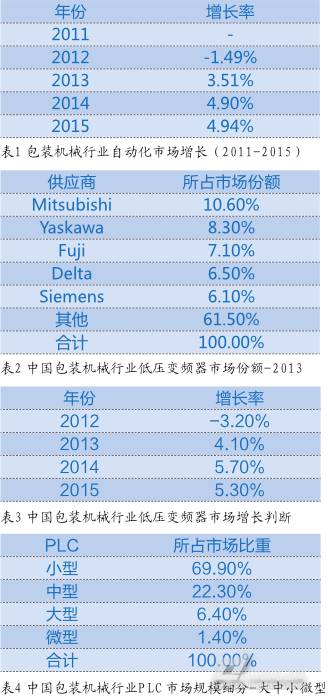 中国机械工程学会包装与食品工程学术年会论文集_设备包装宣传设计_包装机械设备