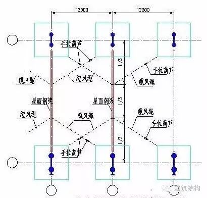 屋面钢梁安装到位后缆风绳设置示意