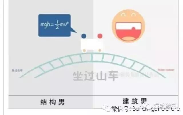结构男 vs 建筑男（有图有真相）