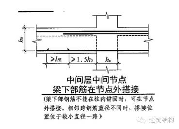 c30混凝土泊松比_c30混凝土和c25混凝土会影响抹灰强度吗?_混凝土泊松比是多少