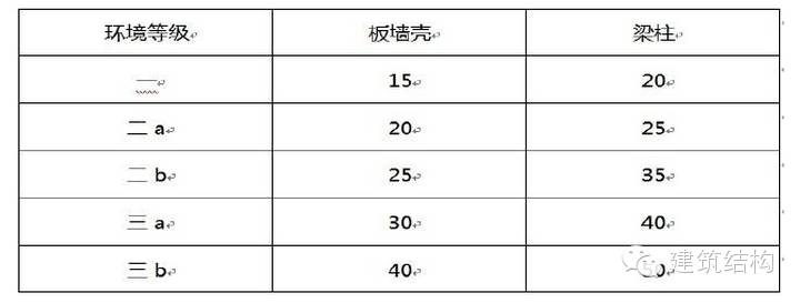 c50混凝土泊松比_混凝土c30泊松比_c30混凝土泊松比