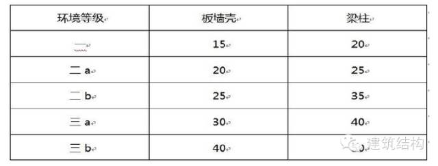 c30混凝土泊松比_c30混凝土和c25混凝土会影响抹灰强度吗?_混凝土泊松比是多少