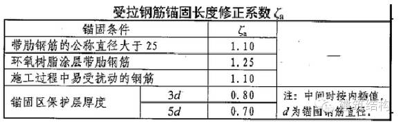 c50混凝土泊松比_混凝土c30泊松比_c30混凝土泊松比