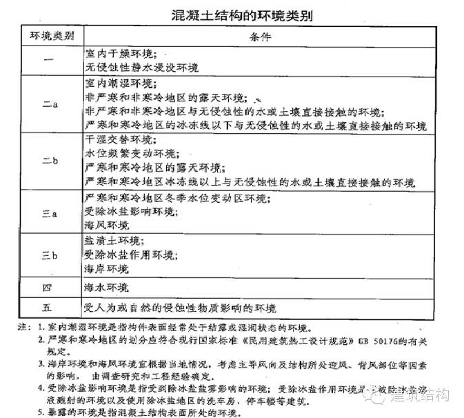 c30混凝土泊松比_混凝土c30泊松比_c50混凝土泊松比