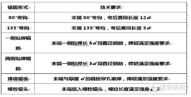 c50混凝土泊松比_c30混凝土泊松比_混凝土c30泊松比