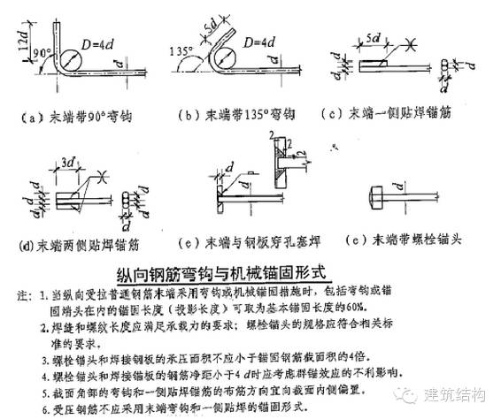 c50混凝土泊松比_混凝土c30泊松比_c30混凝土泊松比