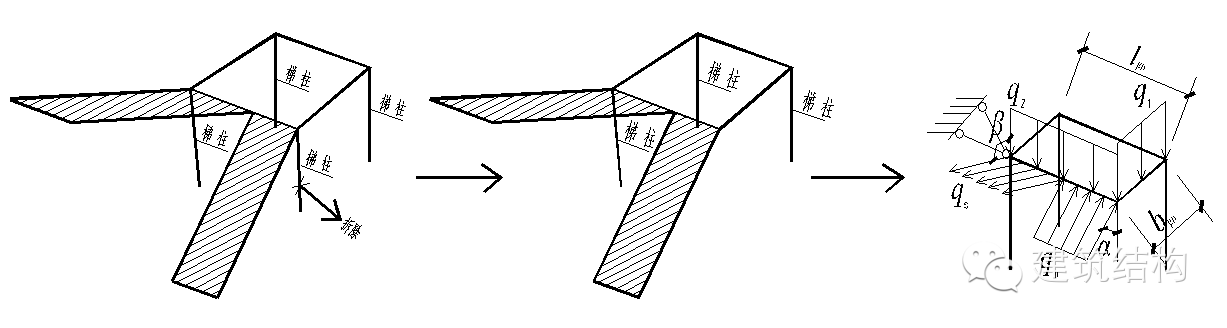 建筑结构丨框架类结构楼梯设计对策探讨