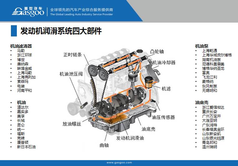 【干货】发动机润滑系统产业链全景图