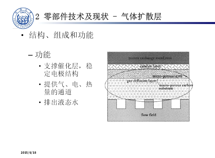 接下来介绍一下气体扩散层的部件