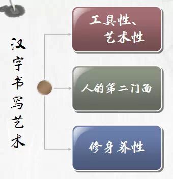 重磅好书推荐 <wbr>之 <wbr>《书法好入门》(一) 重磅好书推荐 <wbr>之 <wbr>《书法好入门》(一)