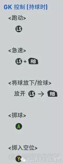 实况足球2010绿茵传奇训练点数,实况足球2011绿茵传奇怎么刷出高数据