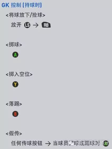 实况足球2010绿茵传奇训练点数,实况足球2011绿茵传奇怎么刷出高数据