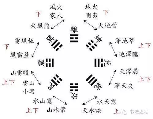 10句话轻松读懂《易经》