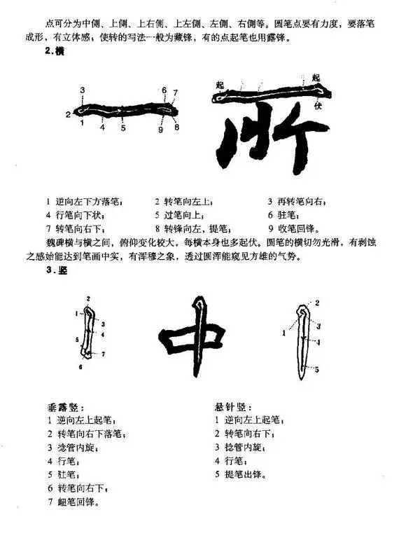 魏碑书法学习手册| www.wenxuecity.com