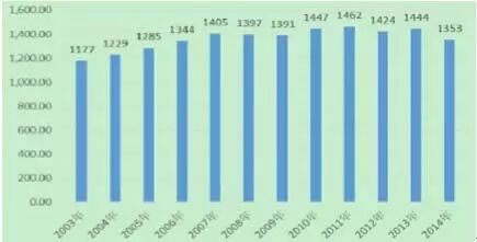 我国人均水资源_人均可再生淡水资源