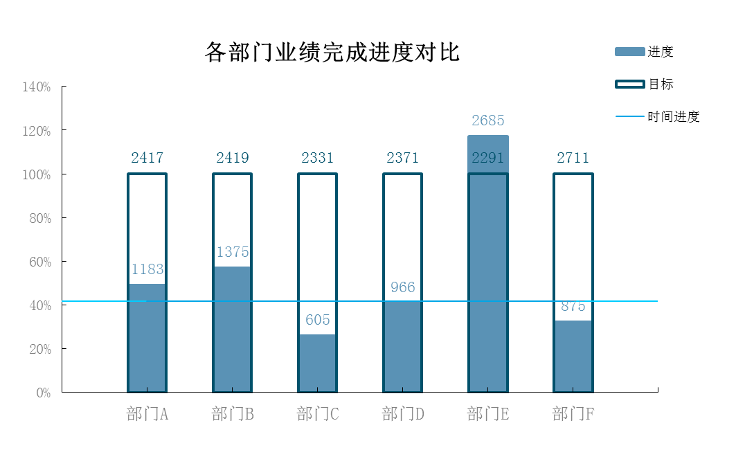 三,完成进度对比分析图