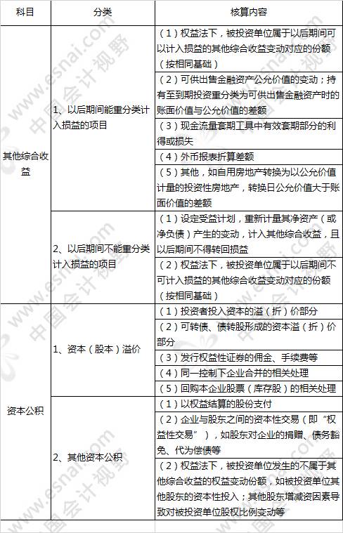 其他综合收益科目的使用方法及会计处理