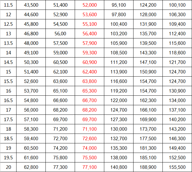 EMS邮件查询反复送交海关怎么回事？揭秘海关如何查验国际邮件，被扣了怎么处理！