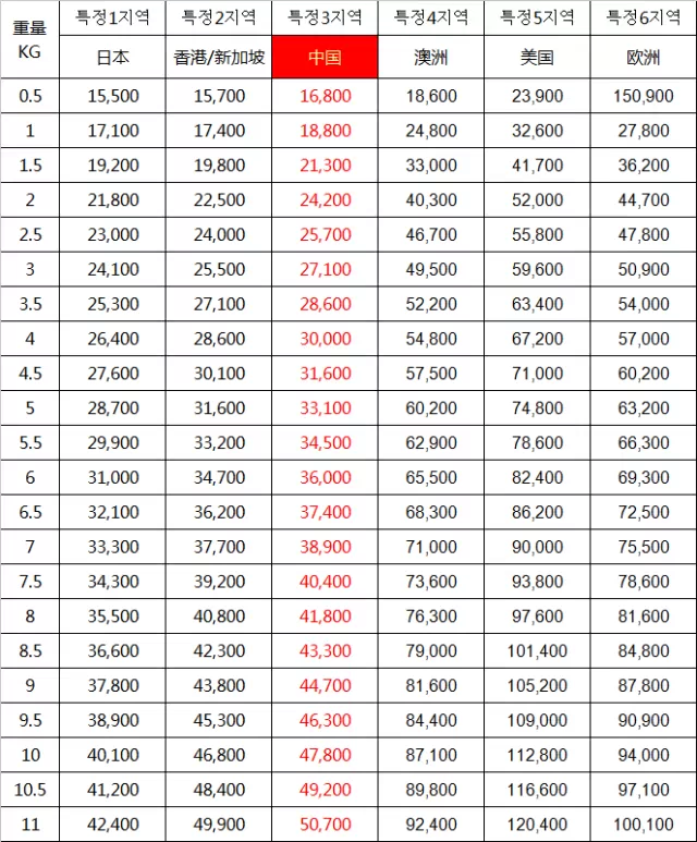 EMS邮件查询反复送交海关怎么回事？揭秘海关如何查验国际邮件，被扣了怎么处理！