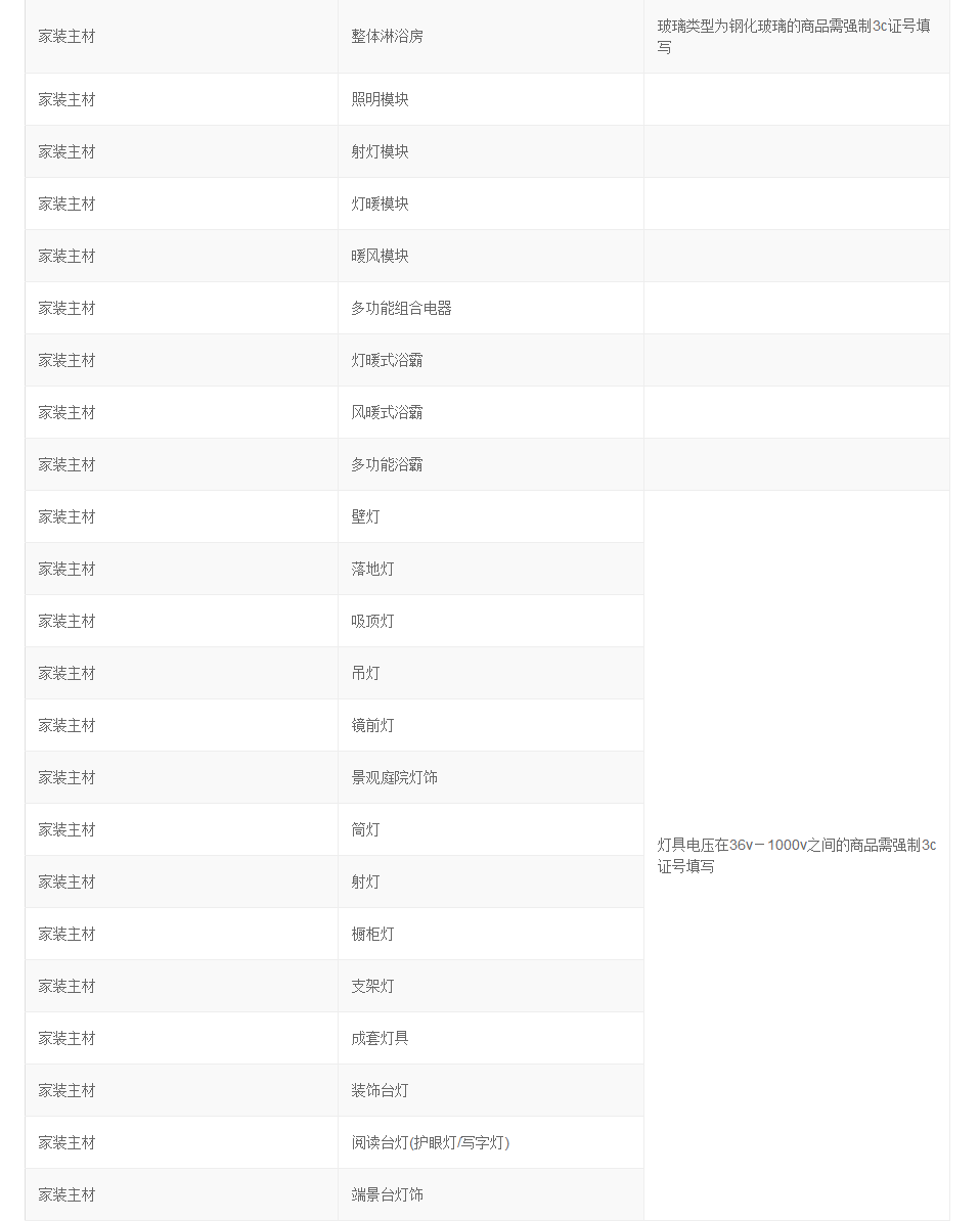 符合欧盟法规2002/72/ec之要求 英文_不符合淘宝认证要求_淘宝开店认证照片要求