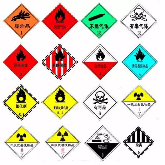 联合国危险货物运输专家委员会危险性分类系统将危险货物分为