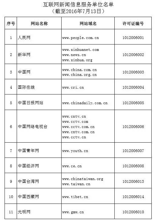 解读：哪些网络媒体可以做时政类原创新闻（完整版：互联网新闻信息服务单位名单）