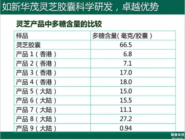 NU SKIN如新华茂™灵芝胶囊