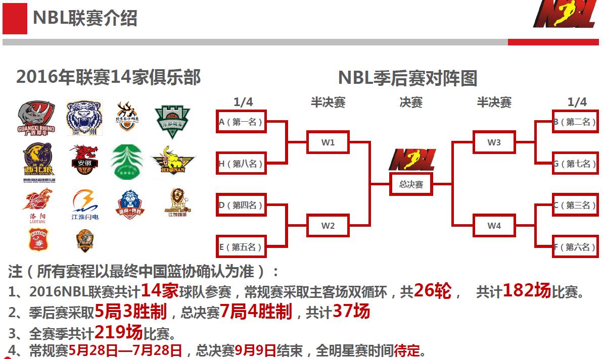 nba籃球地板_北京籃球地板_木地板籃球館