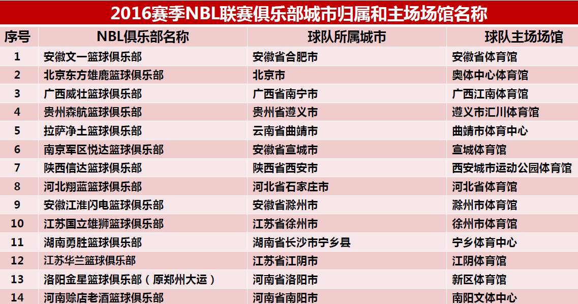 北京籃球地板_nba籃球地板_木地板籃球館