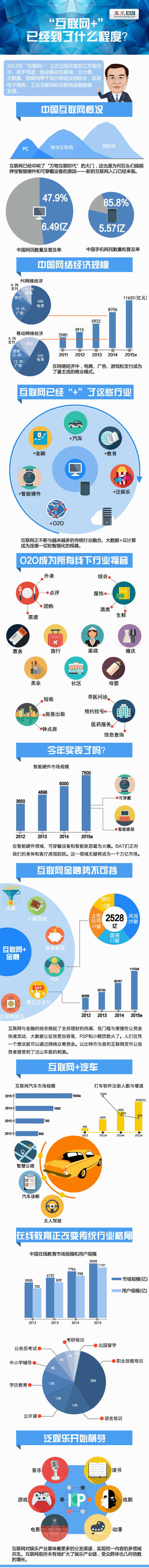 “互联网+”将引爆哪些行业？一张图看懂