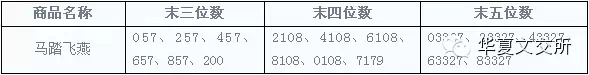 ͼƬ´ڴ򿪲鿴