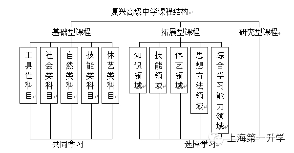 【上海名校】复兴高级的“复兴”之路