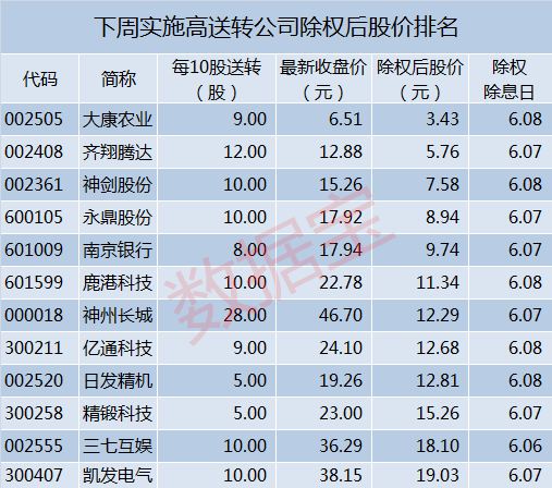 近期高送转股_高送转概念股_a股高送转