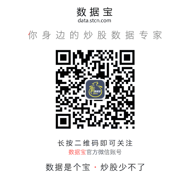 a股高送转_高送转概念股_近期高送转股