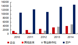 深度报告 | 内外因素齐助力，植保无人机起飞在即
