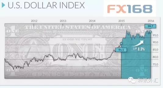 【比特币】2015年飓风35%！ 与这种货币相比，美元简直“弱”了