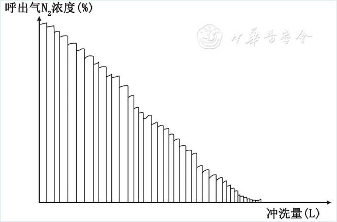 什么是气体陷闭【诊疗方案】肺功能检查指南––肺容量检查_https://www.jmylbn.com_新闻资讯_第5张