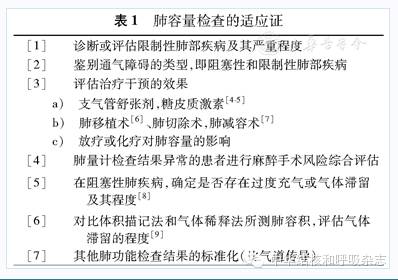什么是气体陷闭【诊疗方案】肺功能检查指南––肺容量检查_https://www.jmylbn.com_新闻资讯_第1张
