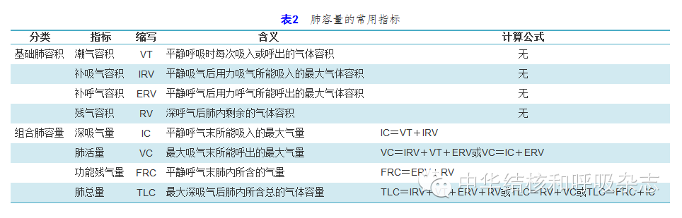 什么是气体陷闭【诊疗方案】肺功能检查指南––肺容量检查_https://www.jmylbn.com_新闻资讯_第3张