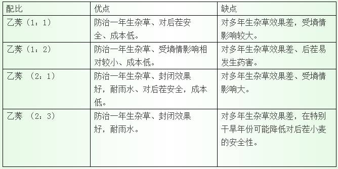 除草剂配药方法_除草剂配方_除草剂怎么配方