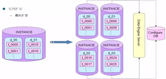 MySQL 高可用架构在业务层面的应用分析