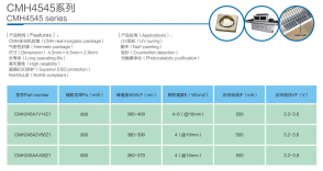 三雄、鸿利、科锐、晶科 | 2016光亚展参展品牌大阅兵