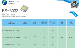 三雄、鸿利、科锐、晶科 | 2016光亚展参展品牌大阅兵