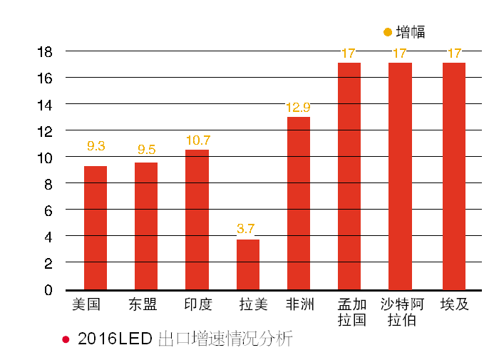 观察：飞利浦把谁挤出去了？