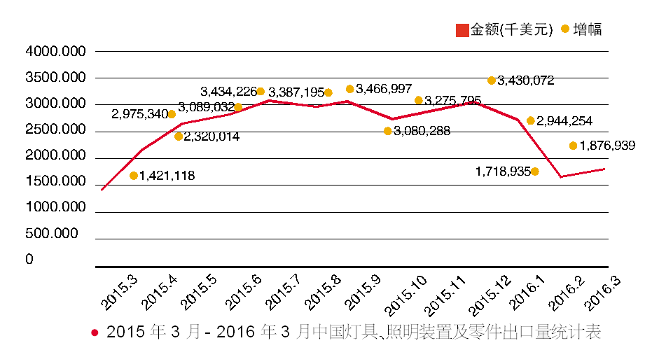 观察：飞利浦把谁挤出去了？