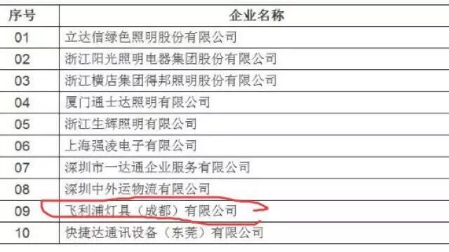 观察：飞利浦把谁挤出去了？