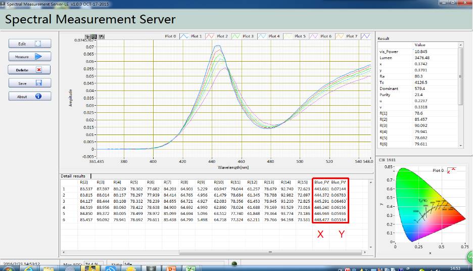 干货 | 走下坡路或关闭的照明企业，90%都有这八大问题