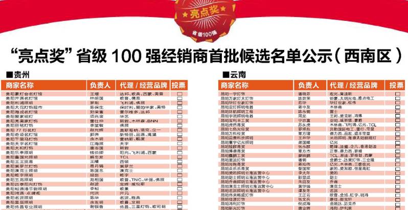 【行业聚焦】全国各省级经销商100强入选名单公示